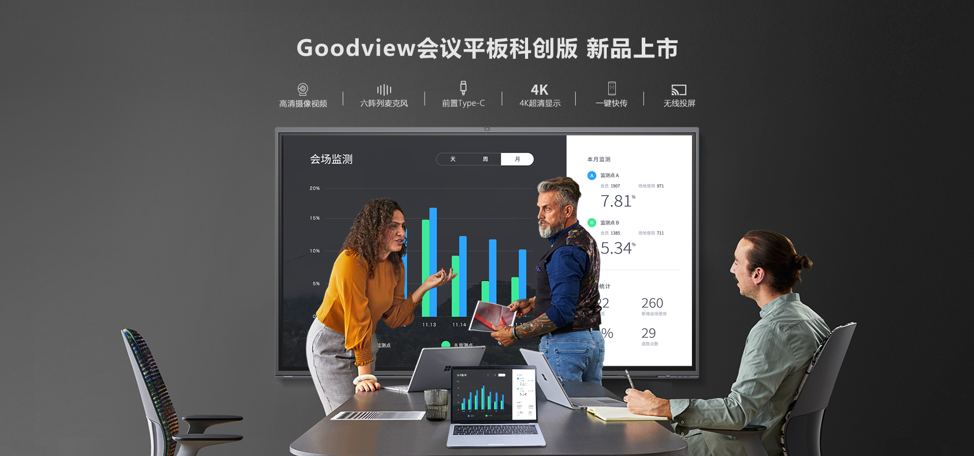 Goodview官网